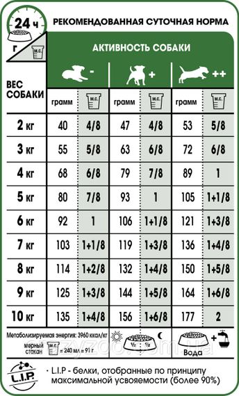 Сухой корм для собак малых пород Royal Canin Mini Adult 2 кг 3001020 | Зображення 2