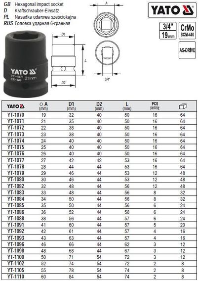 Головка торцева ударна 6-гранна 3/4" М43х57 мм Польща YATO YT-1093