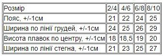 Купальник для дівчинки Носи своє 92 Салатовий (p-14349-161752) | Зображення 4
