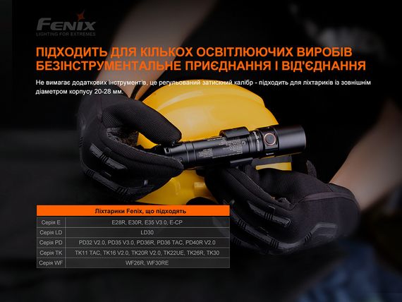 Універсальне кріплення на шолом з пов'язкою Fenix ALD-05 | Зображення 5