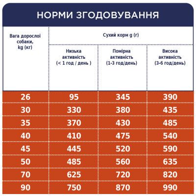 Сухой корм для собак Club 4 Paws Премиум. Для больших пород 14 кг(UP) (4820215366298) | Зображення 6