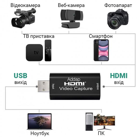 Внешняя видео карта видеозахвата HDMI - USB 2,0 для стримов и записи экрана, конвертер потокового видео Addap VCC-01 | Зображення 6