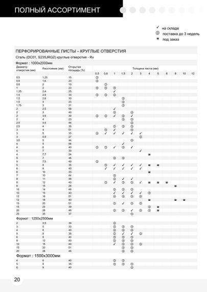 Лист перфорированный 0,75х1000х2000 мм Rv3-5 из черной стали | Зображення 1