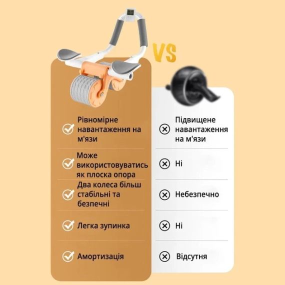 Автоматичний тренажер для живота, коліщатко для живота з подушечкою для пушапа,WHEEL | Зображення 2
