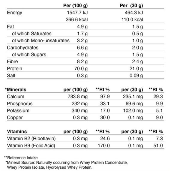 Протеїн Applied Nutrition Critical Whey 900 g /30 servings/ Vanilla | Зображення 1
