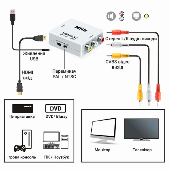 Конвертер видео с цифрового HDMI в аналоговый AV сигнал с поддержкой 1080P разрешения Addap HDMI2AV-01 | Зображення 4