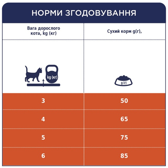 Сухий корм Club 4 Paws Premium Hairball Control для дорослих довгошерстих котів, з куркою 2 кг | Зображення 5