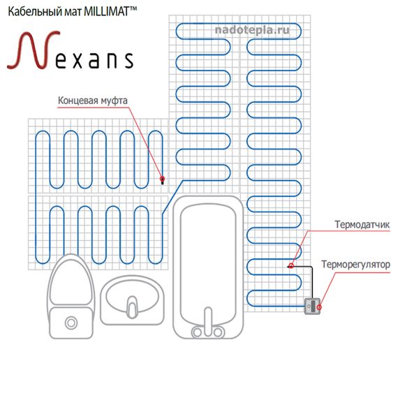 Нагрівальні мати на основі двожильного кабелю Nexans Millimat/150 - 1,5 225 W 0,5м. | Зображення 3