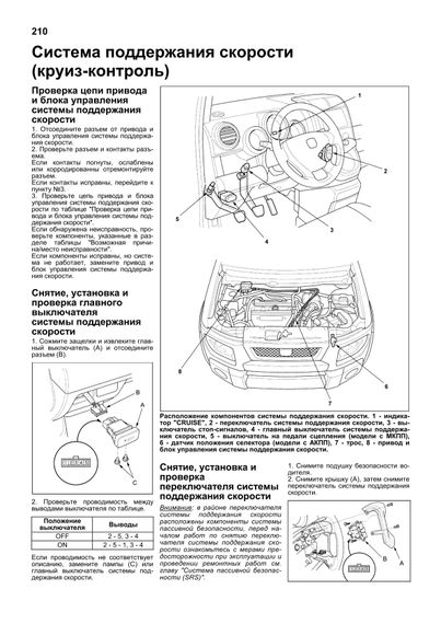 Honda Element. Посібник з ремонту й експлуатації. Книга | Зображення 9