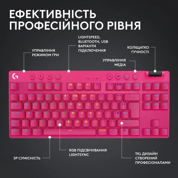 Клавіатура комп'ютерна бездротова Logitech G Pro X TKL Lightspeed Tactile Magenta L920-012159 | Зображення 3