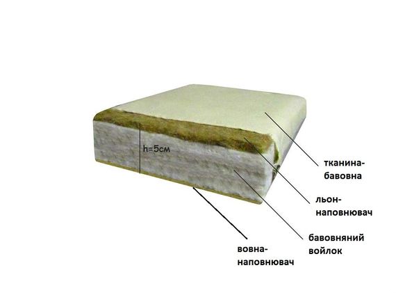 Матрац Футон Lintex (зима/літо) 110х190х5 см., тканина бавовна, кремовий | Зображення 3