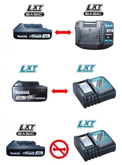 Пристрій для зарядки акумуляторів Makita LXT Basic DCB18WA (1915F1-2) | Зображення 5