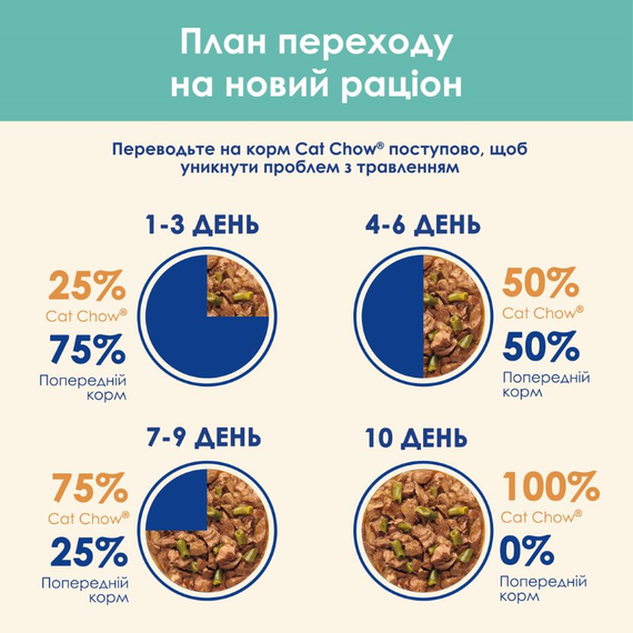 Влажный корм Cat Chow Hairball для взрослых котов "Выведение шерсти", курица с зеленой фасолью 78х85г | Зображення 8