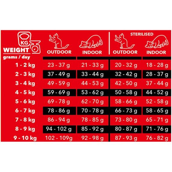 Сухий корм для котів з яловичиною Charm Grass-Fed Beef, 2 кг | Зображення 2