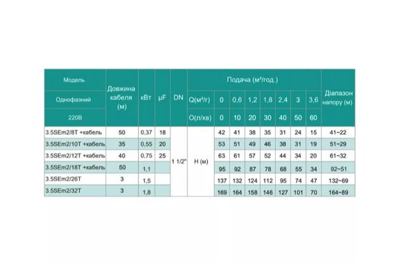 Свердловинний насос SHIMGE 3.5SE(m) 2/10T-0.55 кВт, Н 53(38)м, Q 75(40)л/хв, Ø89 мм + кабель 35 м | Зображення 1