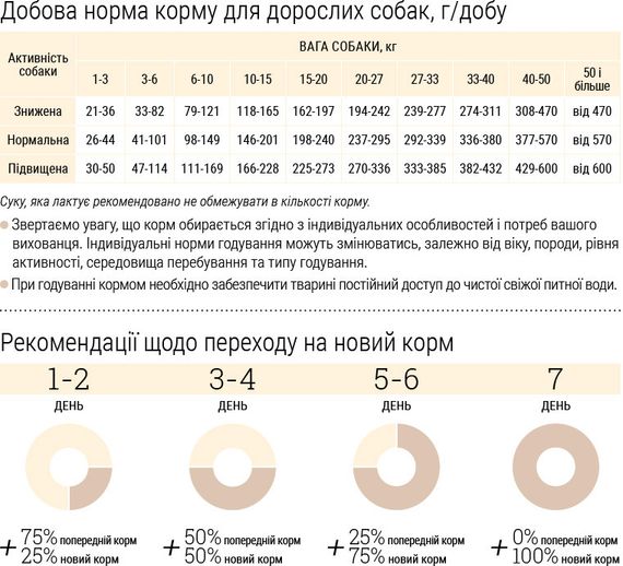 Сухий корм HOME FOOD Healthy skin and shiny coat здорова шкіра та блиск шерсті для дорослих собак малих порід з індичкою та лососем, 700 г | Зображення 5