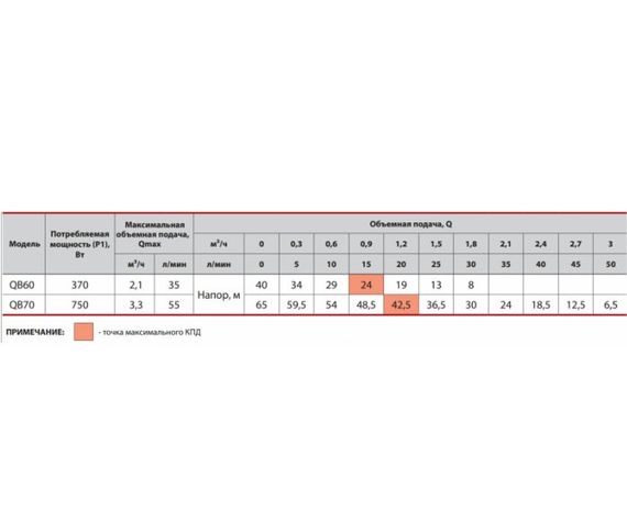 Вихровий насос Sprut QB60 | Зображення 3