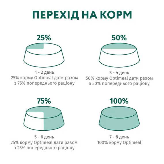 Вологий корм набір пауч 3+1 Optimeal Sterilised для дорослих стерилізованих котів, індичка та курка 340г | Зображення 8