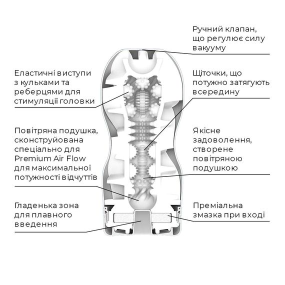 Мастурбатор Tenga Premium Air Flow Cup, 24 повітряні камери всередині | Зображення 3