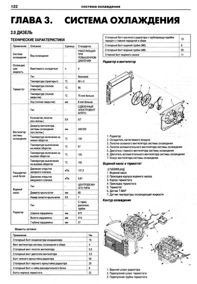 Chevrolet Captiva. Руководство по ремонту и эксплуатации. Книга | Зображення 4