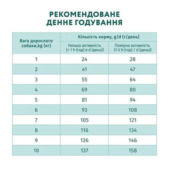 Сухий корм Optimeal Adult для дорослих собак маленької породи, лосось 1.5кг | Зображення 6