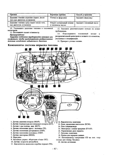 Hyundai Lantra. Посібник з ремонту й експлуатації. Книга | Зображення 2