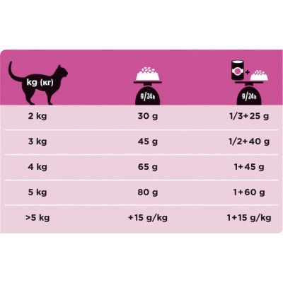 Сухой корм для кошек Purina Pro Plan Veterinary Diets UR Urinary при мочекаменной болезни 1.5 кг | Зображення 7