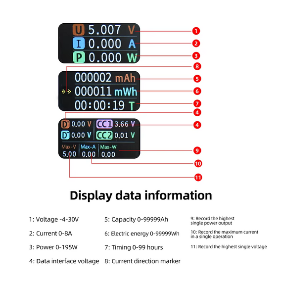 Тестер USB Type-C ZFX-1004CC цифровий вимірювач напруги та струму з TFT дисплеєм | Зображення 6