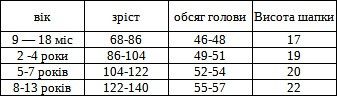 Трикотажна шапка дитяча подвійна демісезонна в рубчик помаранчевий кошеня лисеня 52-54 см | Зображення 1