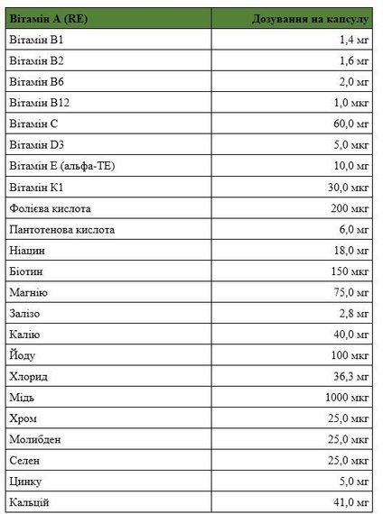 Мультивитамины Sanct Bernhard от А до Цинка "A-Z", 13 витаминов + 11 минералов, 150 шт., Германия | Зображення 1