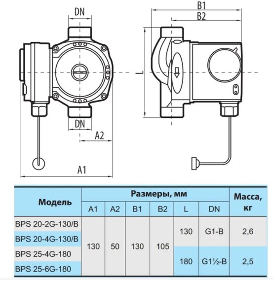 Циркуляційний насос NPO BPS 25-6G-180 | Зображення 1
