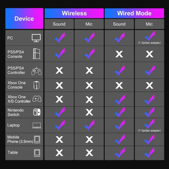 Бездротова ігрова гарнітура PHOINIKAS — для PS4, PS5, PC, Switch (2.4 ГГц, знімний мікрофон) | Зображення 3