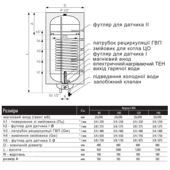 Водонагрівач електричний комбінований Thermo Alliance Neptun вертикальний 120 л. т.о. 0,95 кв.м лівий, мокрий ТЕН 2,0 кВт (CWH | Зображення 1