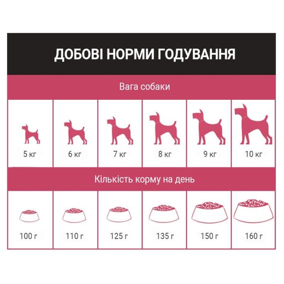 Сухий корм із шинкою для собак малих порід Schesir Dog Small Adult Ham, 800 гр | Зображення 3