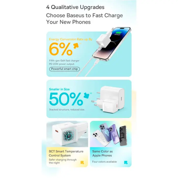 Сетевое зарядное устройство для Baseus GaN5 Mini Fast Charger 20W (Type-C), блочок зарядки, быстрая срядка | Зображення 7