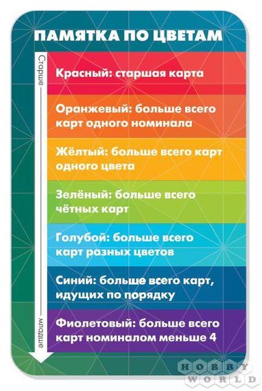 Настольная игра Red 7 (на русском) | Зображення 1