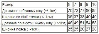 Джинси для дівчинки (демісезон) Носи своє 122 Синій (p-15204-173659) | Зображення 5