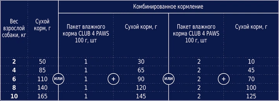 Сухий корм Club 4 Paws Premium Adult Small Breeds для собак мініатюрних порід, курка 2кг | Зображення 1