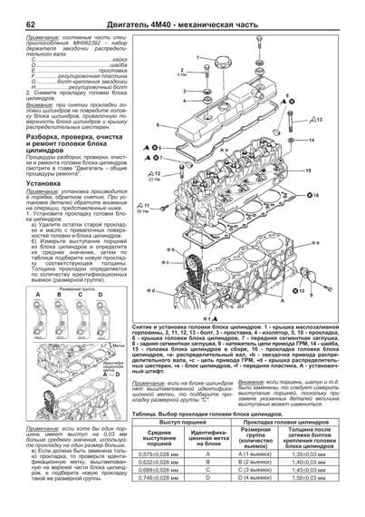 Mitsubishi Canter. Руководство по ремонту и эксплуатации. Книга | Зображення 4