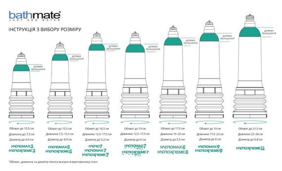 Гідропомпа Bathmate Hydromax 7 WideBoyClear, для члена довжиною від 12,5 до 18 см, діаметр до 5,5 см | Зображення 4