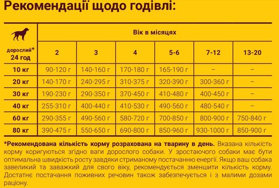 Сухой корм Josera Kids для щенков и юниоров 15кг | Зображення 2