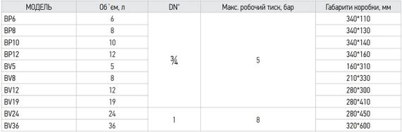 Бак розширювальний для системи опалення (плоский) Koer BP6 6л. (KB0001) | Зображення 3