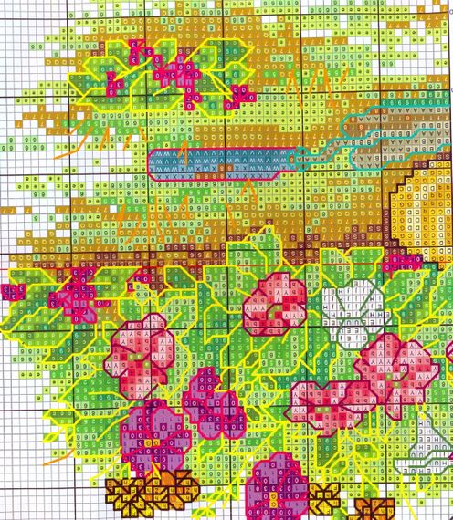 Набор для вышивания по нанесённой на канву схеме "Flowers and straw hats". AIDA 14CT printed, 36*19 см | Зображення 3