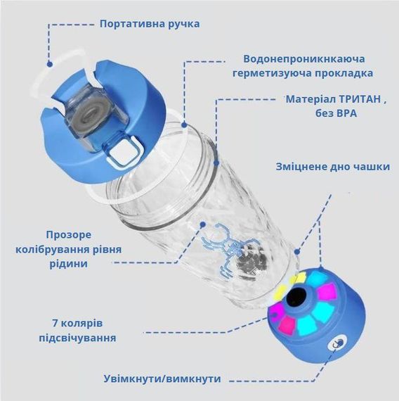 Електричний шейкер 650 мл — Синій, акумуляторний з LED-підсвічуванням та контейнером для суміші | Зображення 1