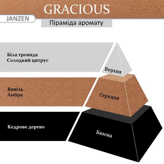 Лосьон для тела JANZEN Hand & Body Lotion Gracious (250 мл) | Зображення 1