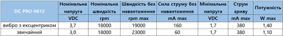 Мікромотор DC PRO-0612 3В 6мм 23000 об/хв | Зображення 4