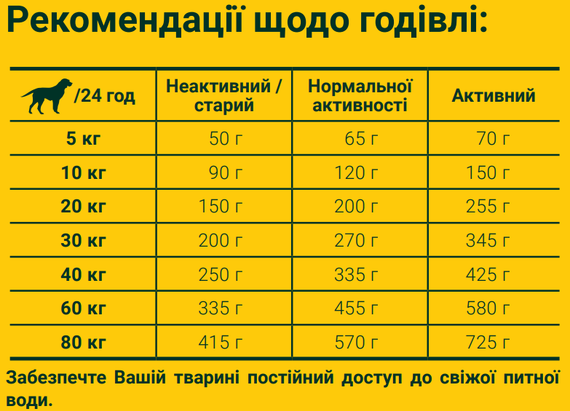 Сухой корм Josera Nature Energetic для взрослых собак, беззерновой 15кг | Зображення 2