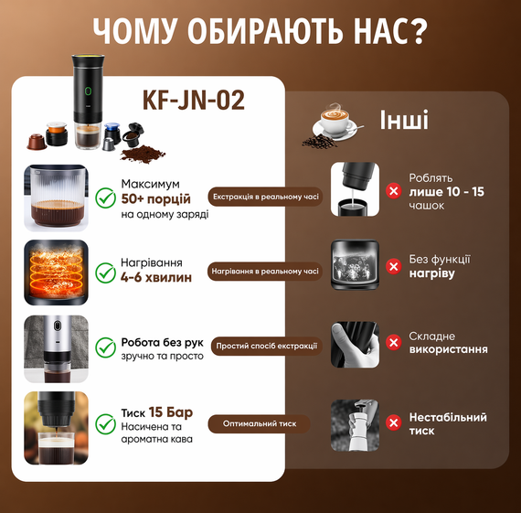 Портативная белая кофеварка 3-в-1 KF-JN-02 | Капсулы + молотый кофе | Аккумуляторная эспрессо машина USB Type-C | Зображення 3
