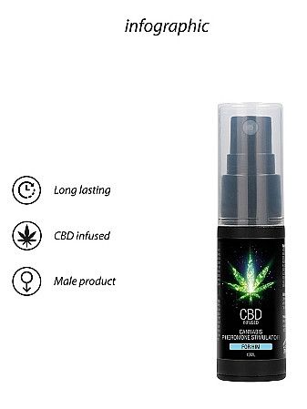Духи з феромонами для чоловіків Shots-CBD Cannabis Pheromone Stimulator For him , 15 ml sexstyle | Зображення 1