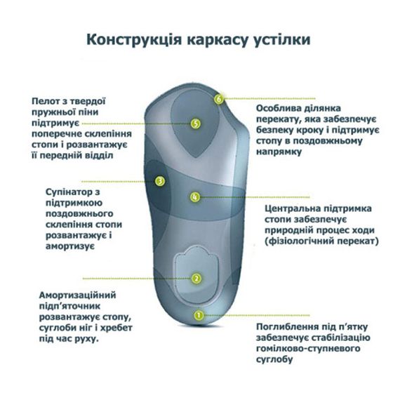 Анатомические стельки BERGAL Soft Luxury 87069 | Зображення 2